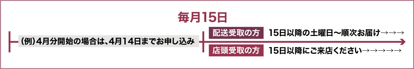 お引き渡しスケジュールの説明画像